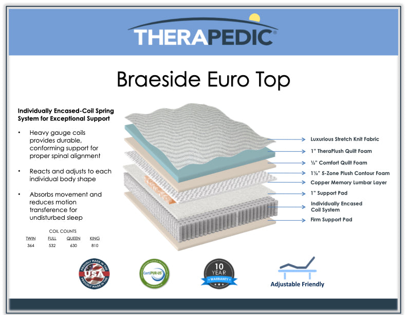 Therapedic Braeside EuroTop Mattress