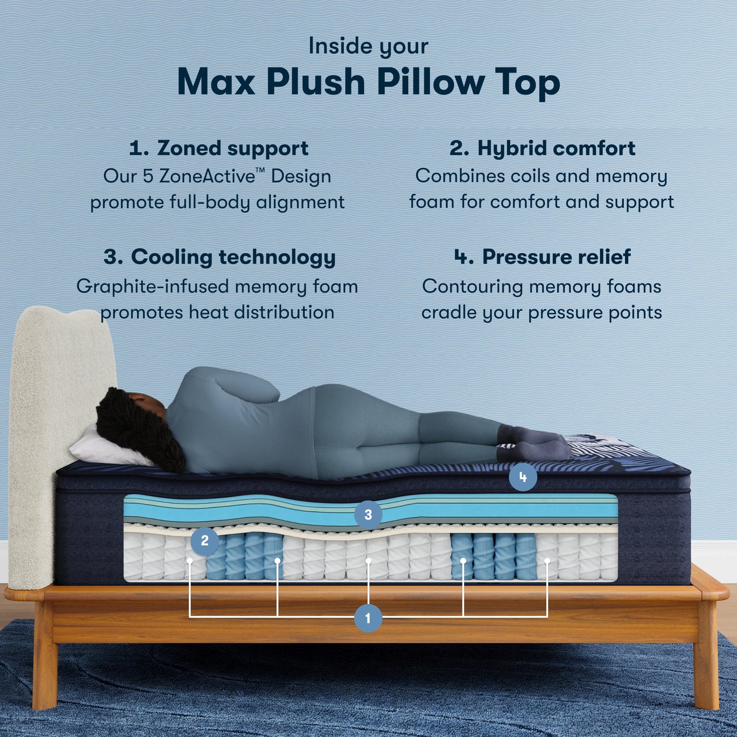 Perfect Sleeper X Max Plush PT