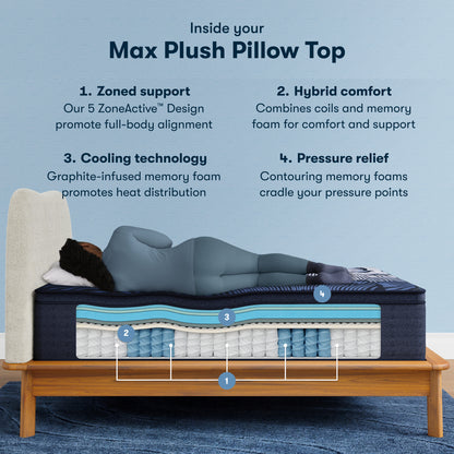 Perfect Sleeper X Max Plush PT