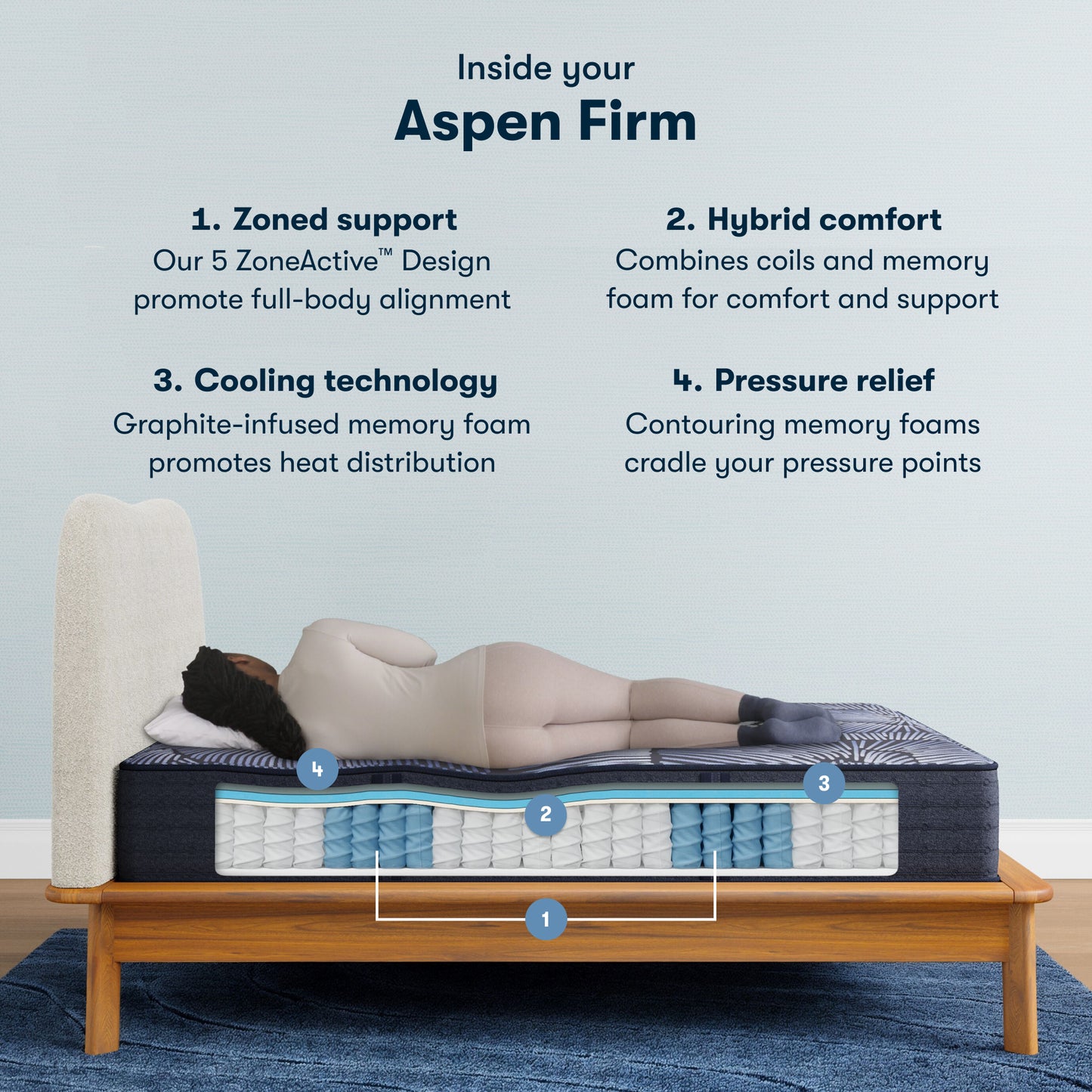 Serta Perfect Sleeper X Hybrid Firm