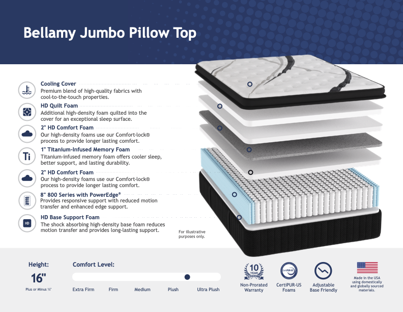 Bellamy Jumbo Pillow Top Mattress
