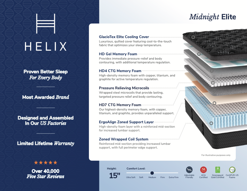 Helix Midnight Elite