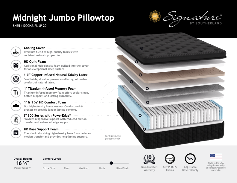 Midnight Jumbo Pillow Top