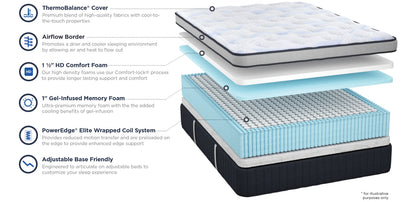 Thermobalance Plush Eurotop